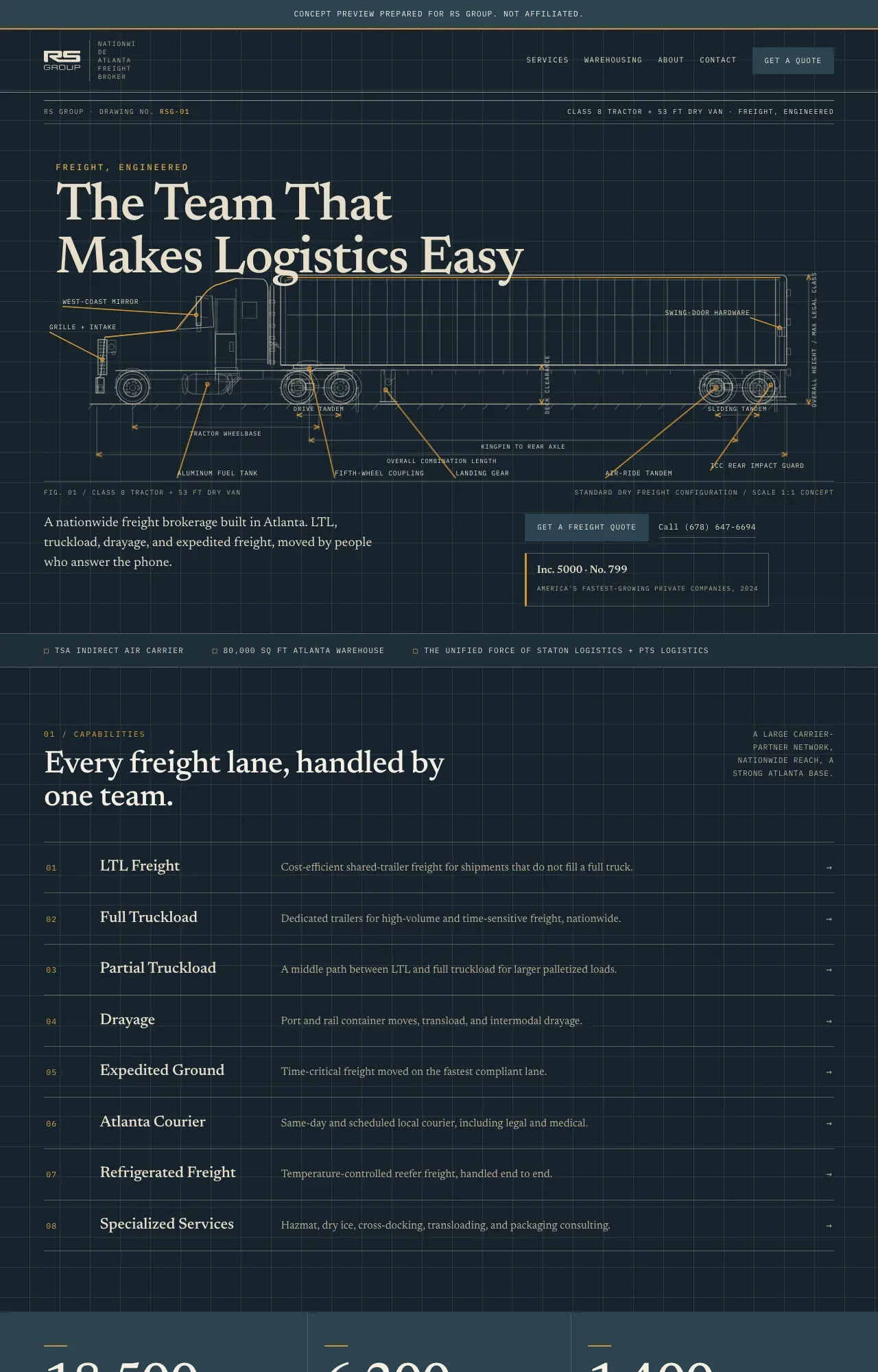 Home page of the Blueprint Editorial direction: warm drafting paper, a serif headline, and a line-drawn truck spec sheet.